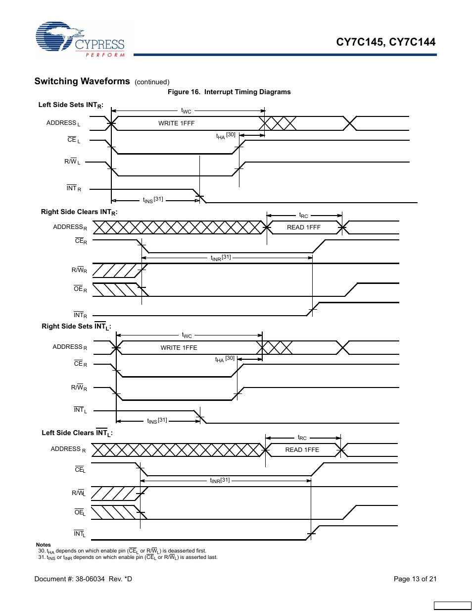 Switching waveforms | Cypress CY7C145 User Manual | Page 13 / 21