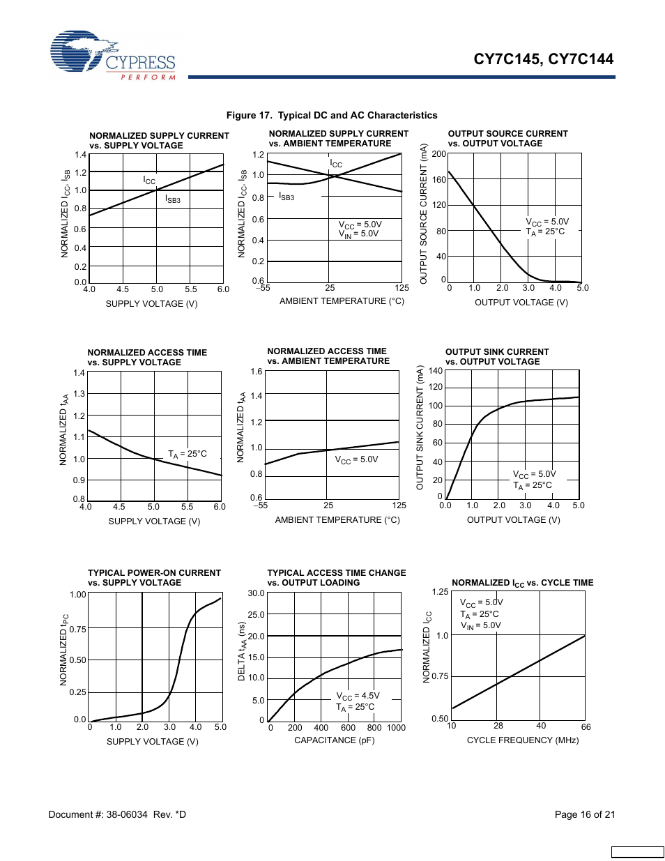 Cypress CY7C145 User Manual | Page 16 / 21