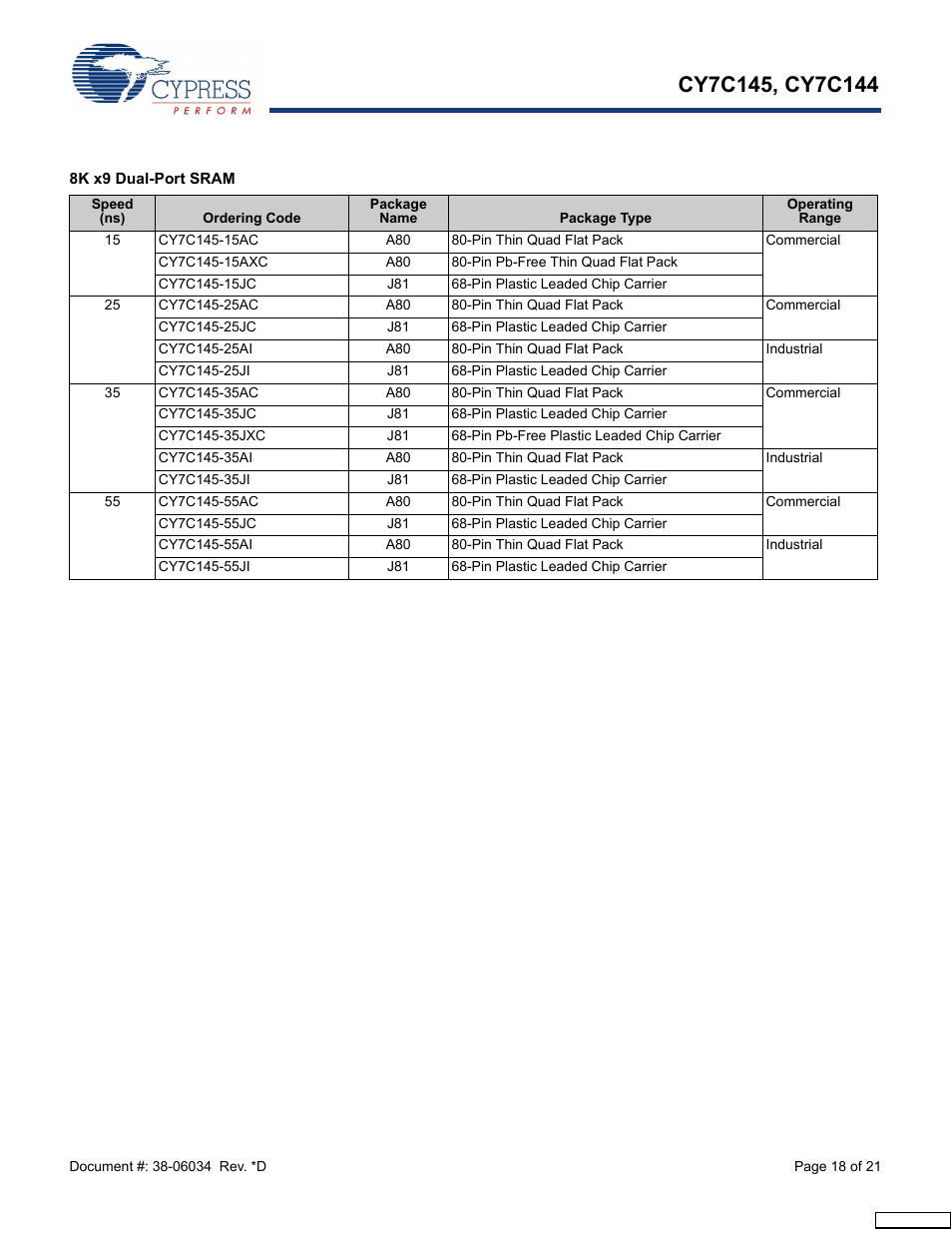 8k x9 dual-port sram | Cypress CY7C145 User Manual | Page 18 / 21