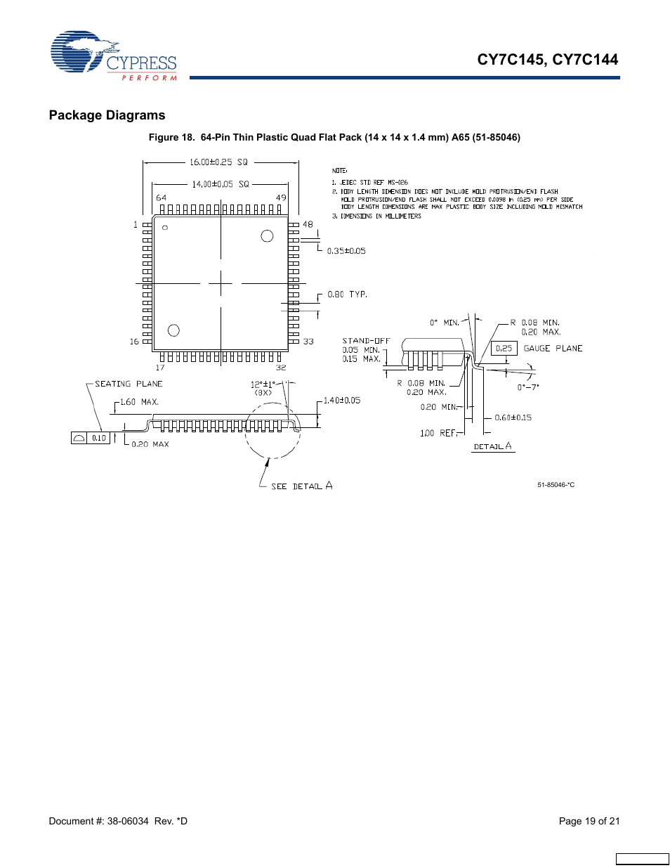 Package diagrams | Cypress CY7C145 User Manual | Page 19 / 21