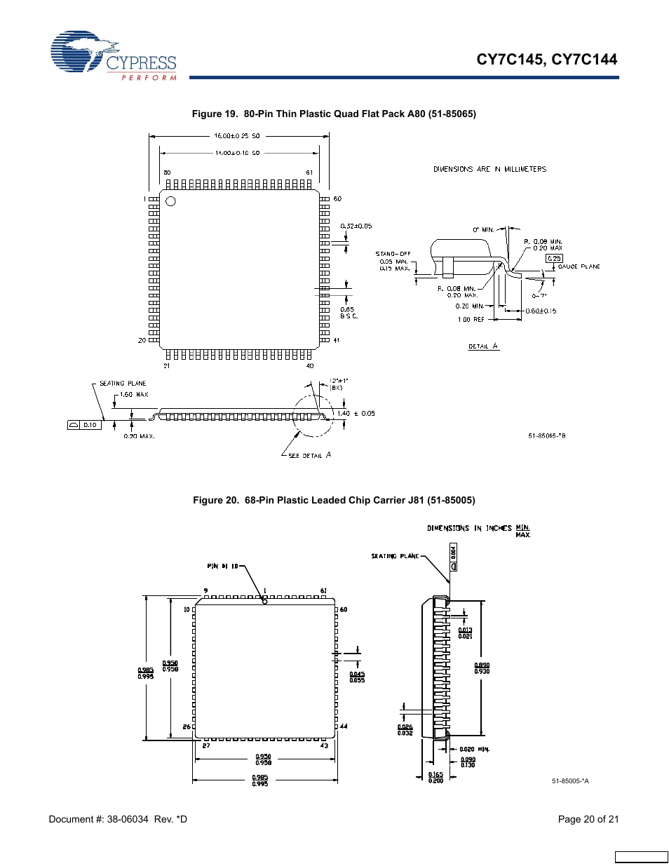 Cypress CY7C145 User Manual | Page 20 / 21