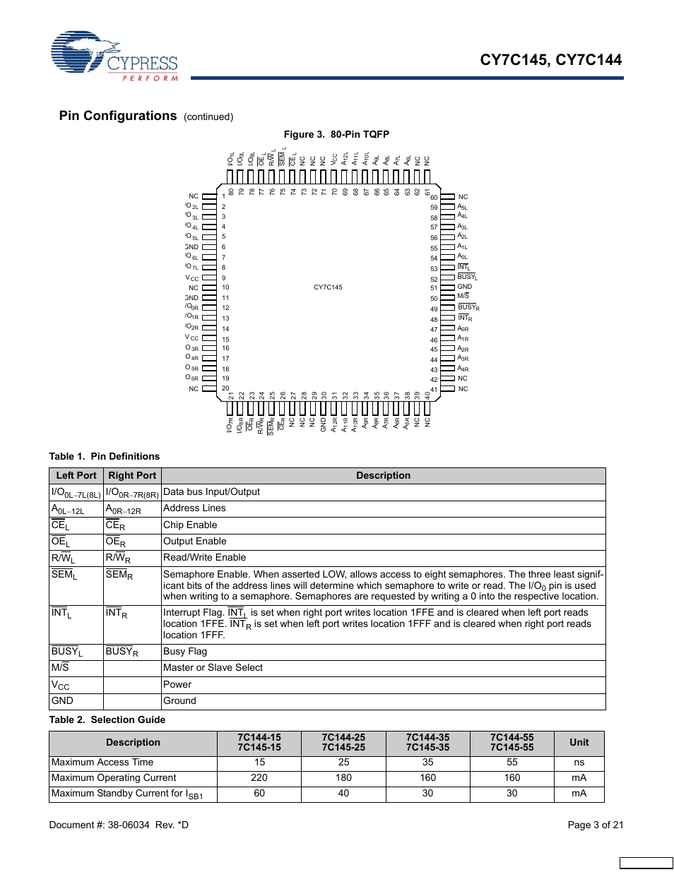 Pin configurations, Continued), Data bus input/output a | Address lines ce, Chip enable oe, Output enable r/w, Read/write enable sem, Interrupt flag. int, Busy, Busy flag m/s master or slave select v | Cypress CY7C145 User Manual | Page 3 / 21