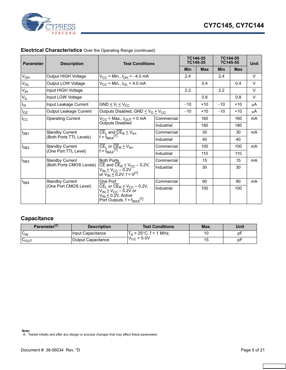 Capacitance, Electrical characteristics | Cypress CY7C145 User Manual | Page 5 / 21