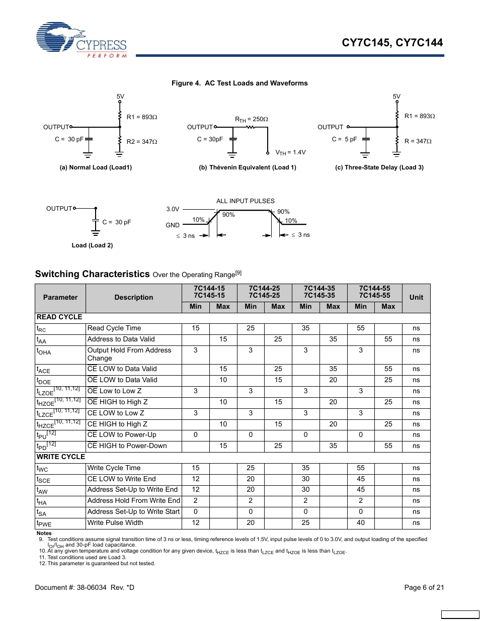 Switching characteristics | Cypress CY7C145 User Manual | Page 6 / 21