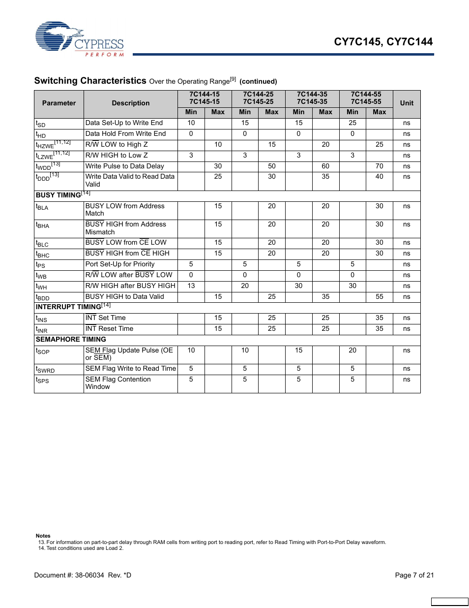 Switching characteristics | Cypress CY7C145 User Manual | Page 7 / 21