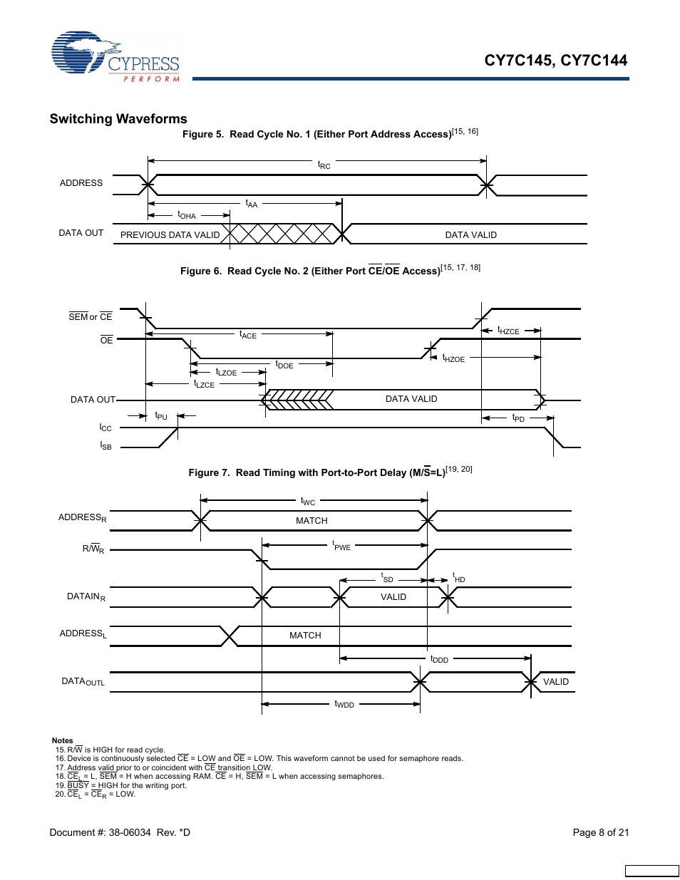 Switching waveforms | Cypress CY7C145 User Manual | Page 8 / 21