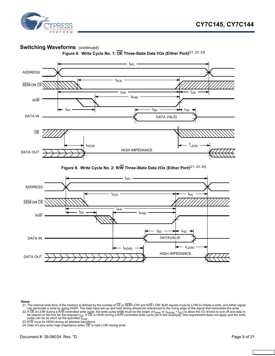 Switching waveforms | Cypress CY7C145 User Manual | Page 9 / 21