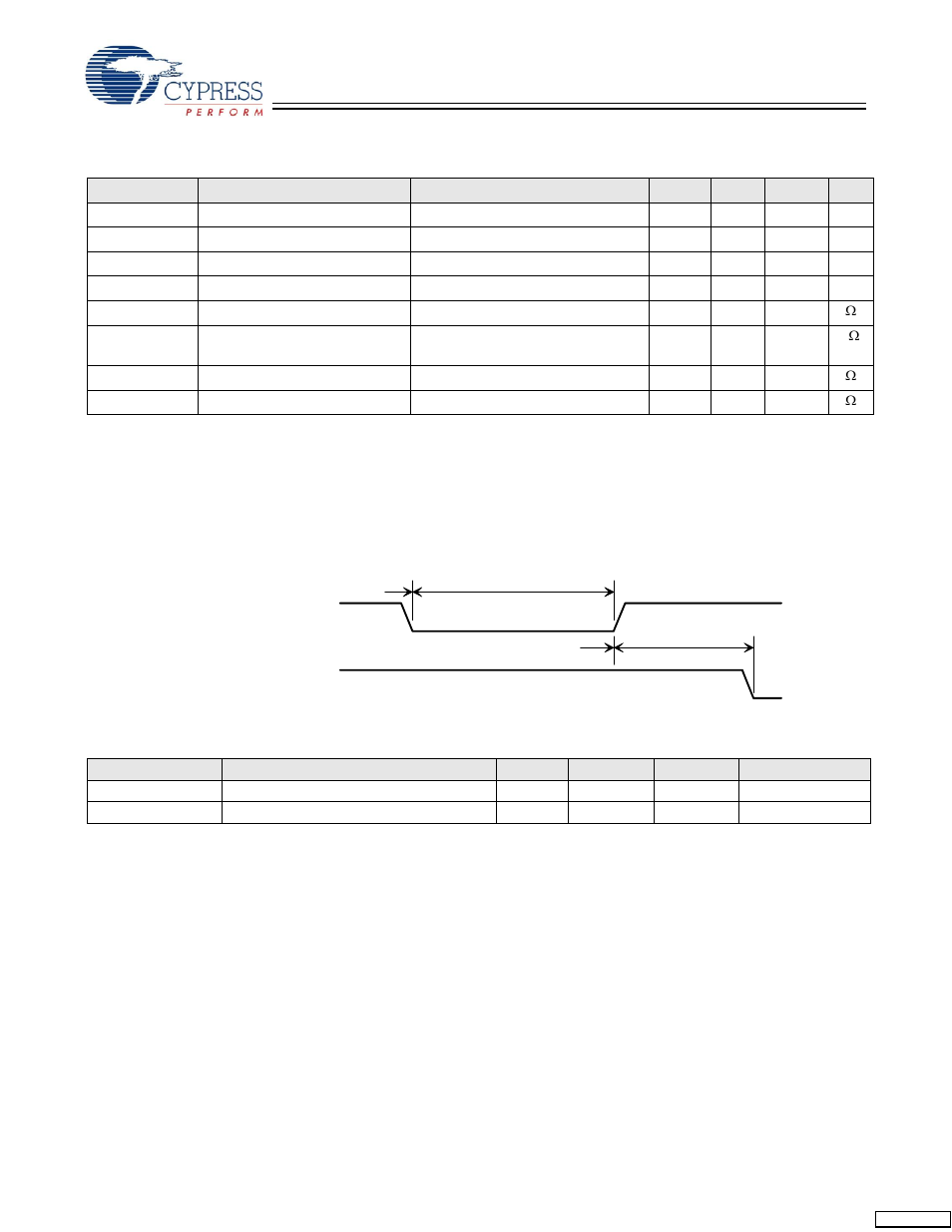 Usb transceiver, Ac timing characteristics, Reset timing | Cypress EZ-OTG CY7C67200 User Manual | Page 67 / 78