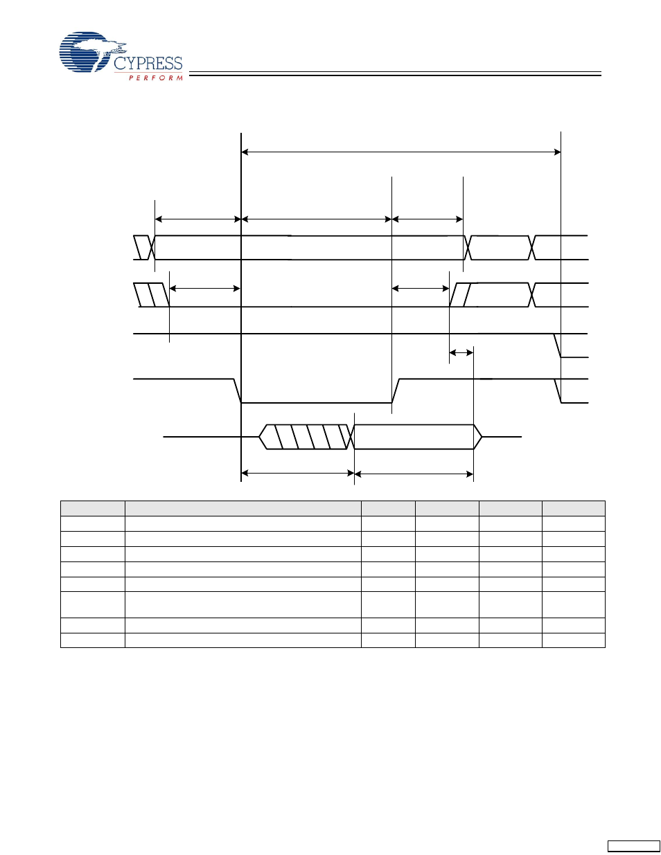 Hpi (host port interface) read cycle timing | Cypress EZ-OTG CY7C67200 User Manual | Page 70 / 78