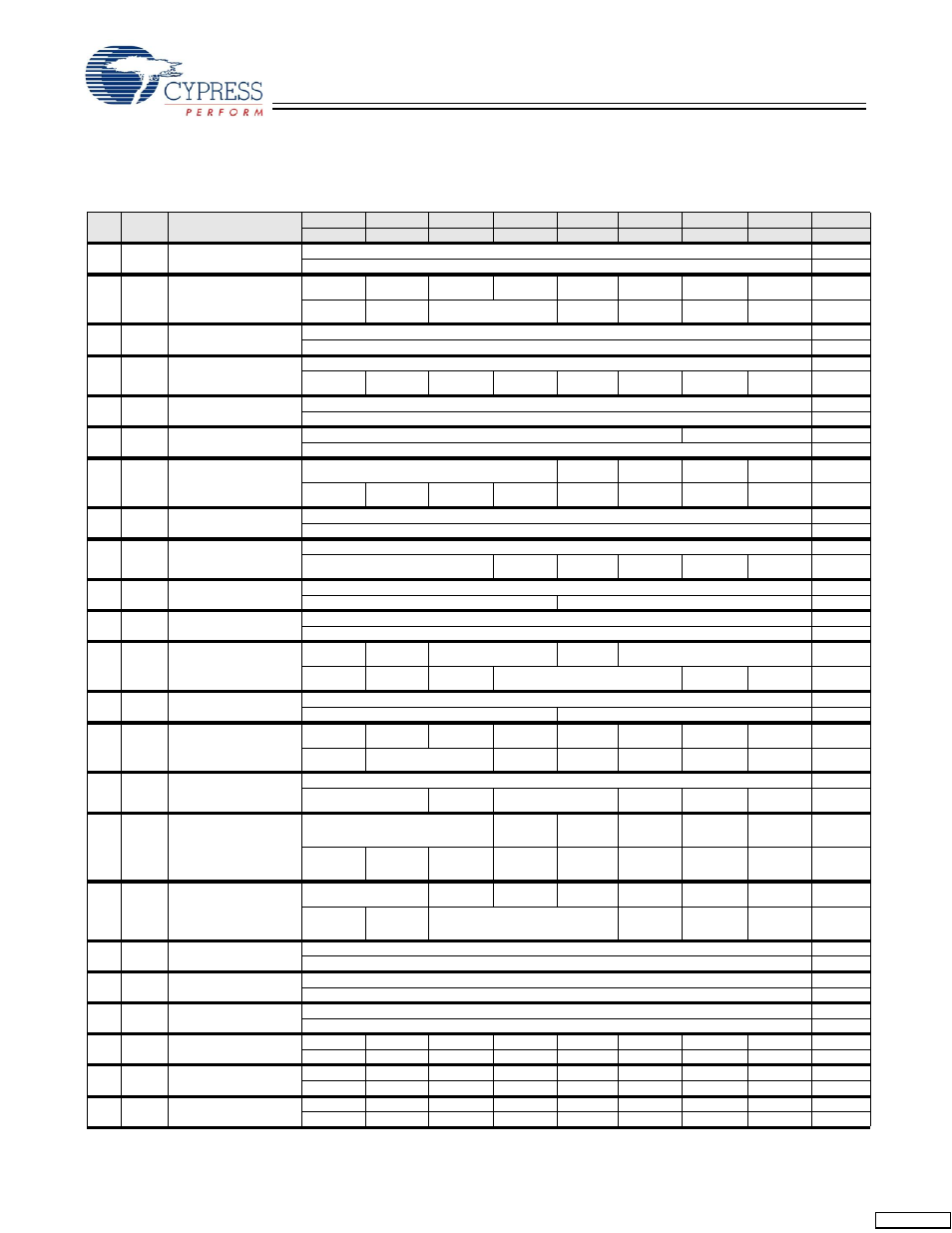 Register summary, Table 42. register summary | Cypress EZ-OTG CY7C67200 User Manual | Page 73 / 78