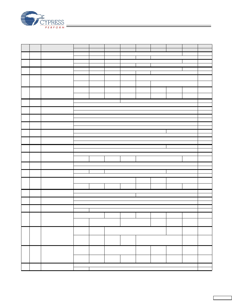 Table 42. register summary (continued) | Cypress EZ-OTG CY7C67200 User Manual | Page 74 / 78