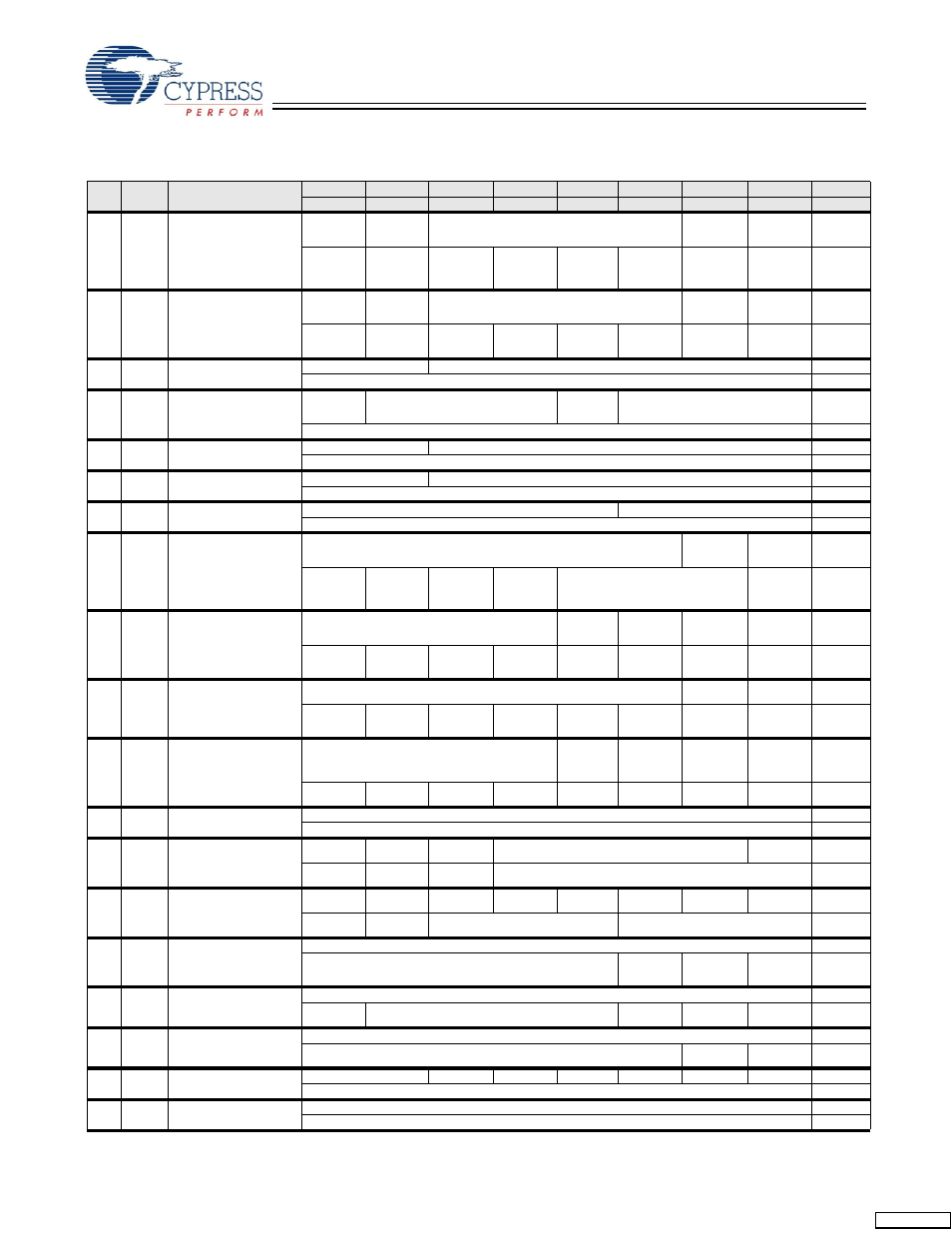 Table 42. register summary (continued) | Cypress EZ-OTG CY7C67200 User Manual | Page 75 / 78