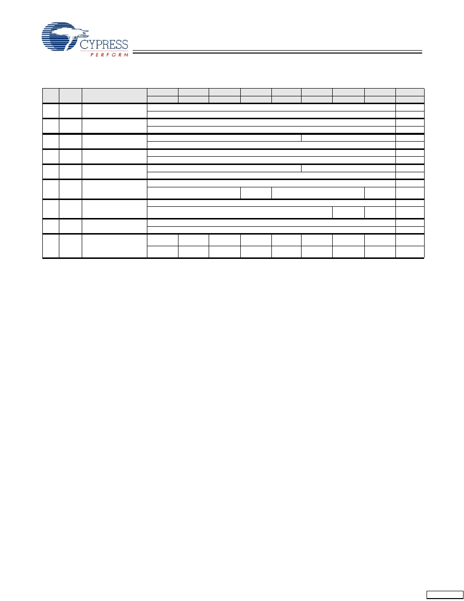 Table 42. register summary (continued) | Cypress EZ-OTG CY7C67200 User Manual | Page 76 / 78