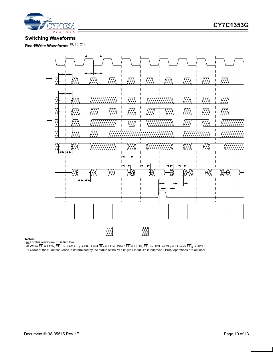 10 ce, We cen, Adv/ld | Dq command, Don’t care undefined | Cypress CY7C1353G User Manual | Page 10 / 13