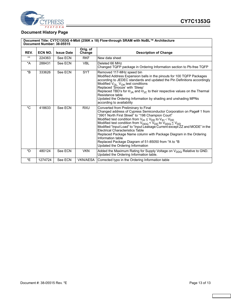 Document history page | Cypress CY7C1353G User Manual | Page 13 / 13