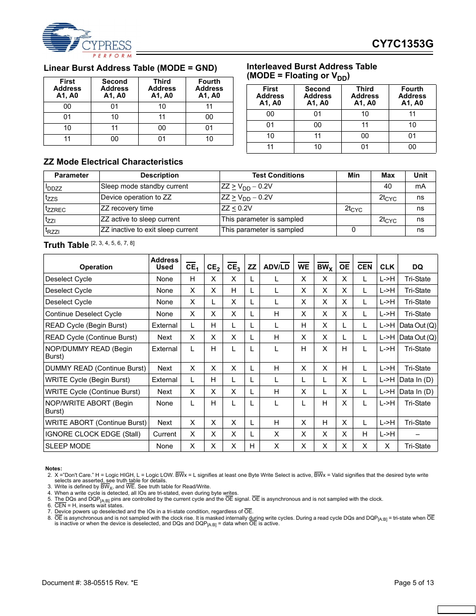 Cypress CY7C1353G User Manual | Page 5 / 13