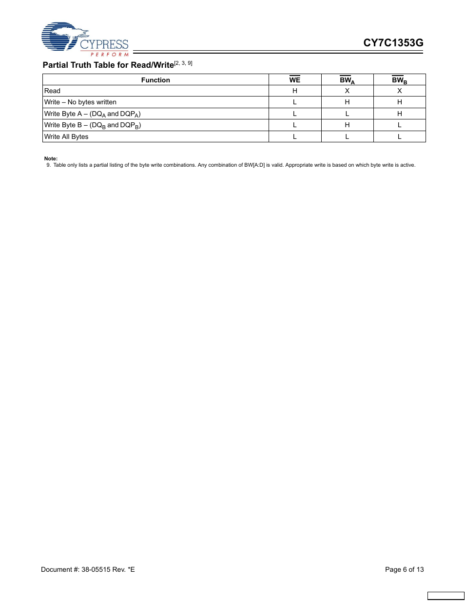 Partial truth table for read/write | Cypress CY7C1353G User Manual | Page 6 / 13