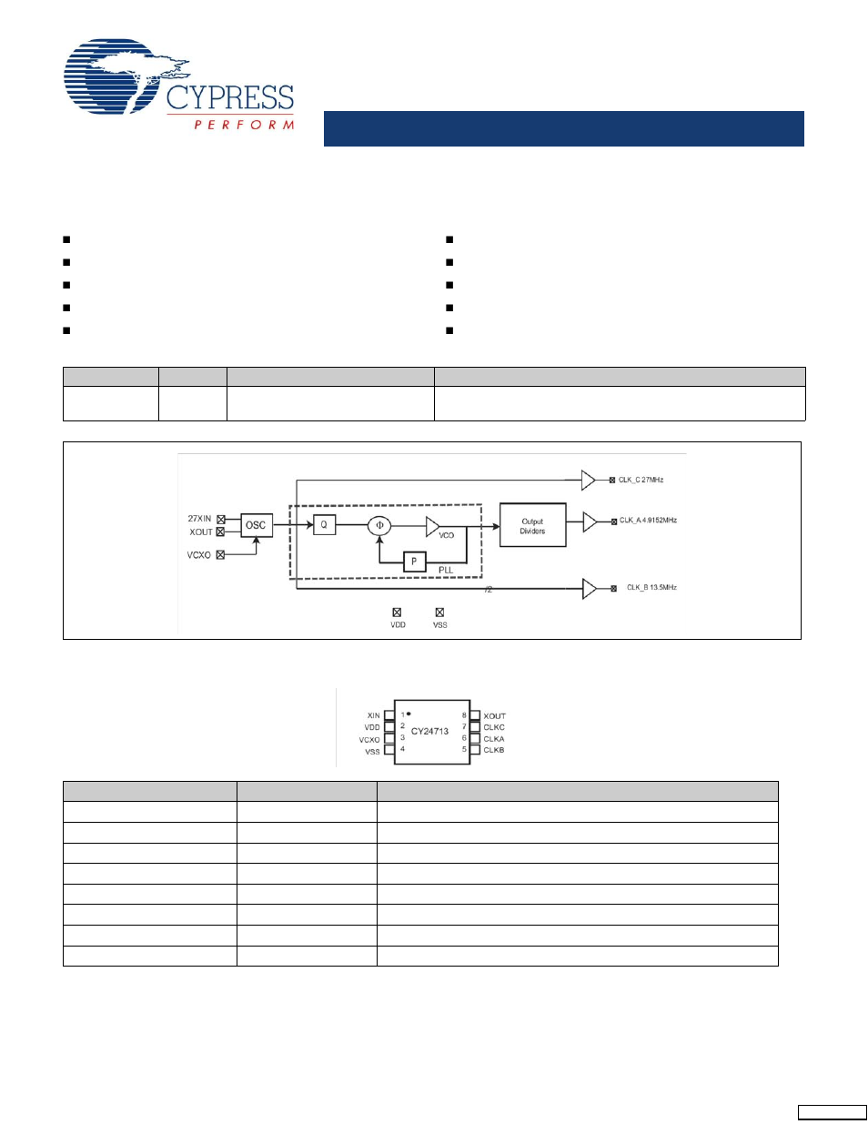 Cypress Set-top Box Clock Generator with VCXO CY24713 User Manual | 5 pages