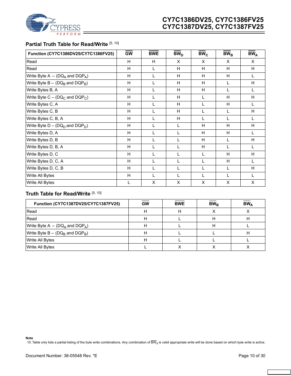 Cypress CY7C1387DV25 User Manual | Page 10 / 30