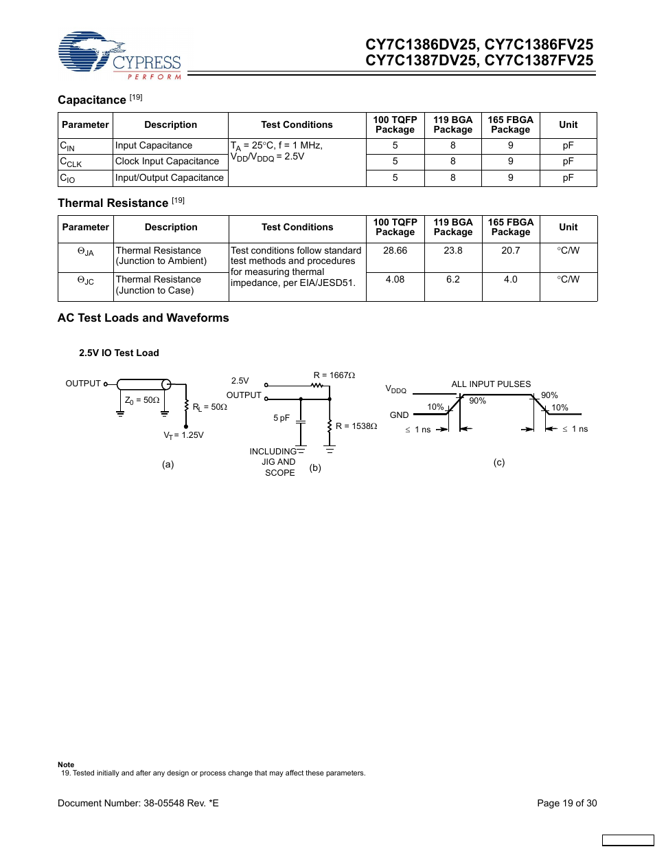 Capacitance, Thermal resistance, Ac test loads and waveforms | Cypress CY7C1387DV25 User Manual | Page 19 / 30