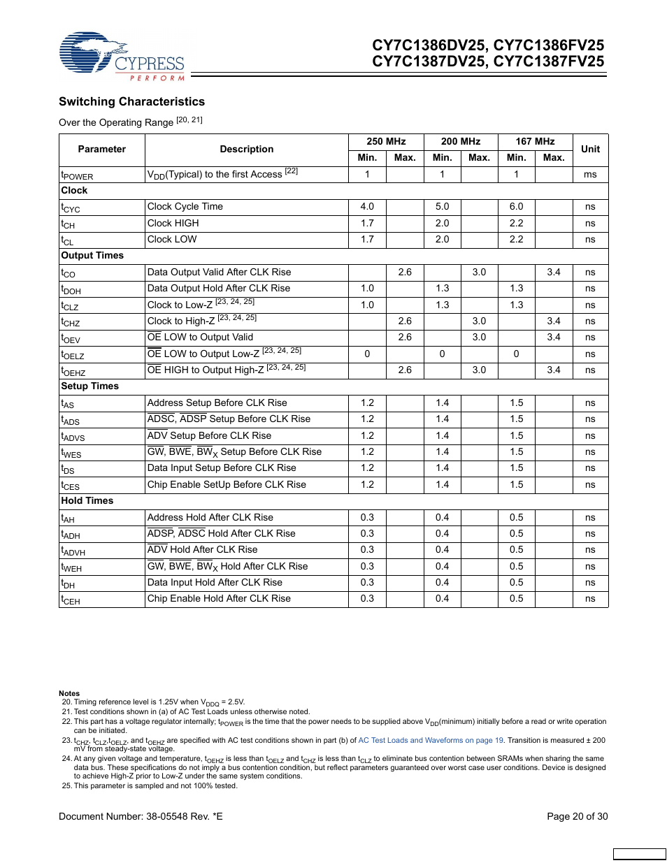 Switching characteristics | Cypress CY7C1387DV25 User Manual | Page 20 / 30