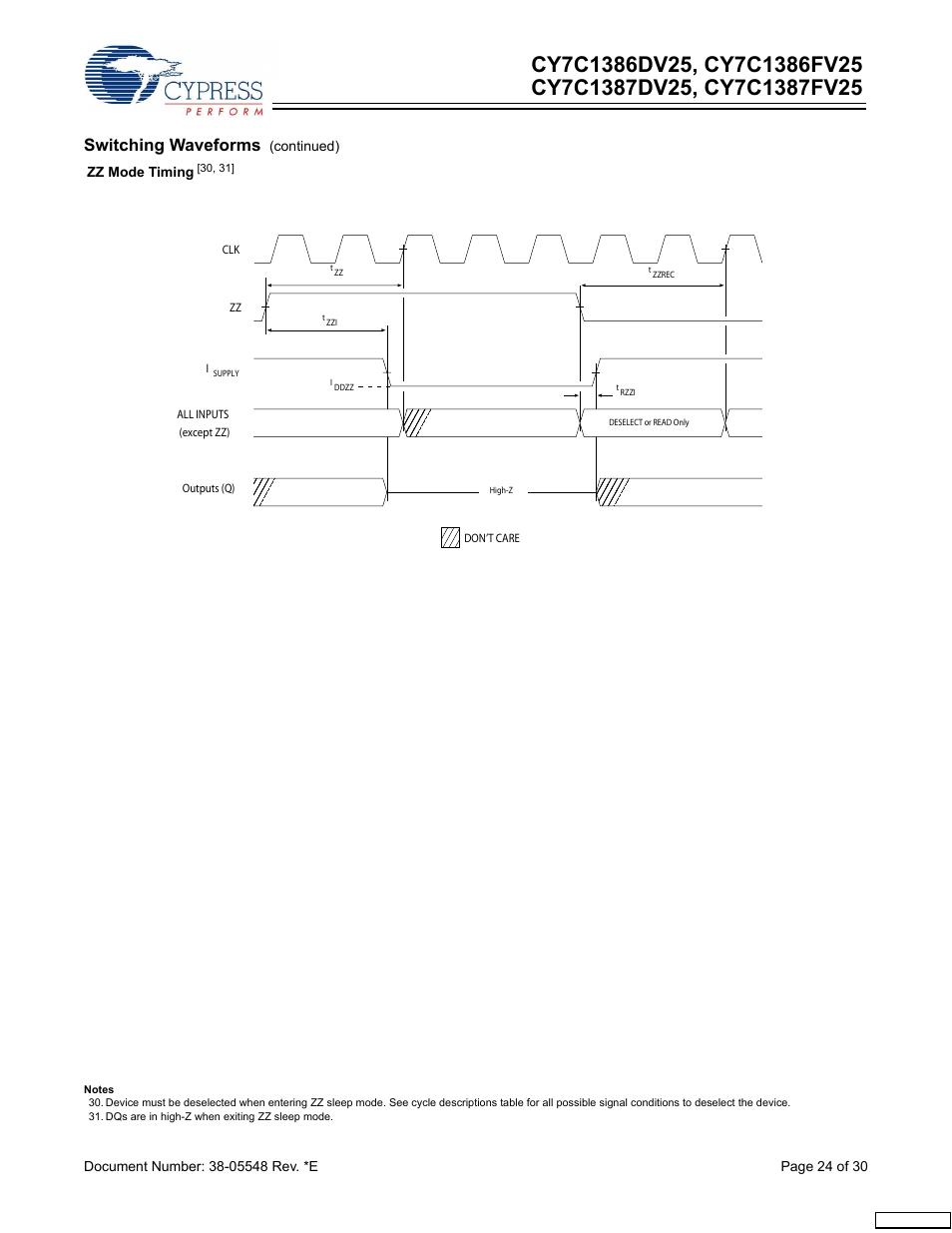 Switching waveforms | Cypress CY7C1387DV25 User Manual | Page 24 / 30