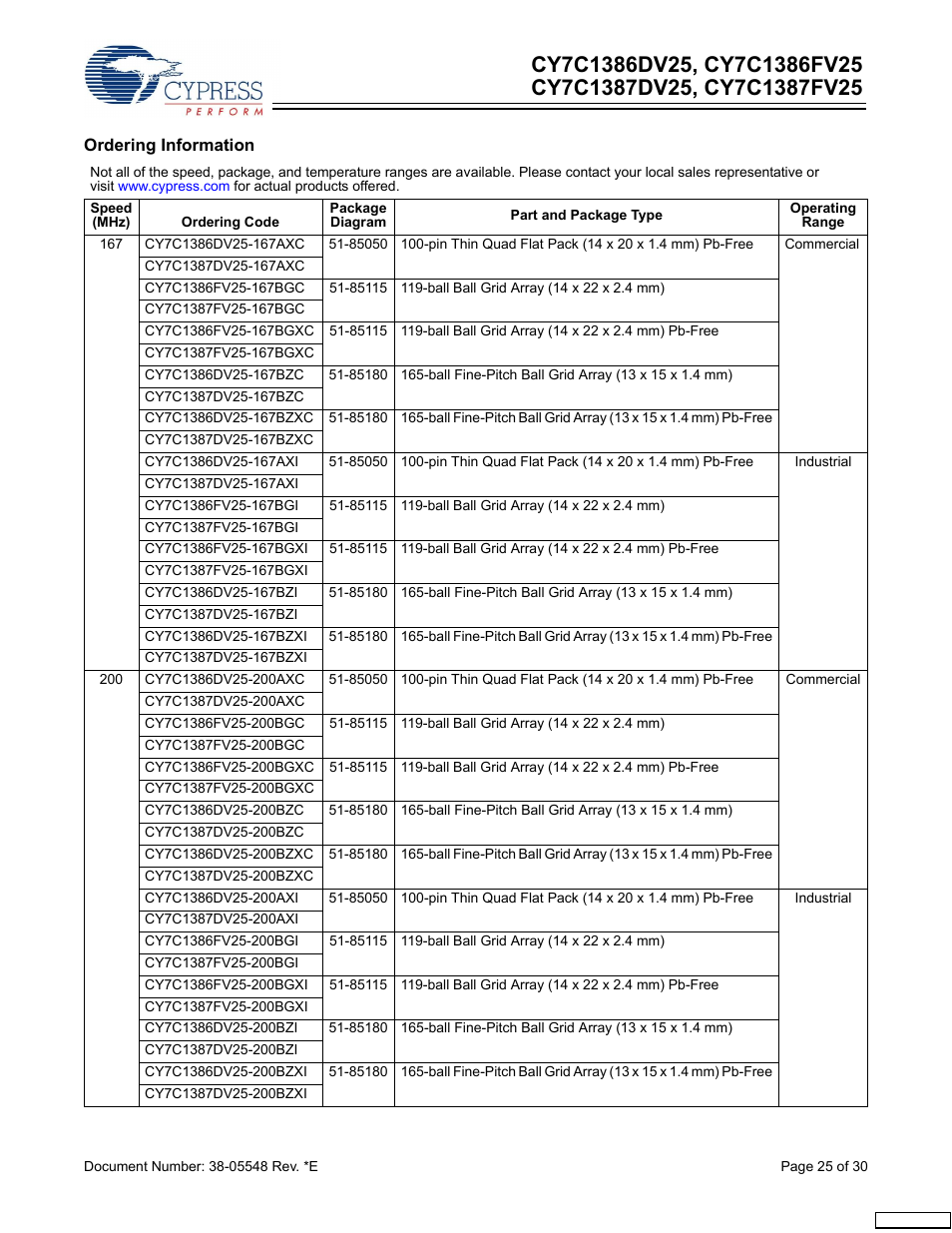 Cypress CY7C1387DV25 User Manual | Page 25 / 30