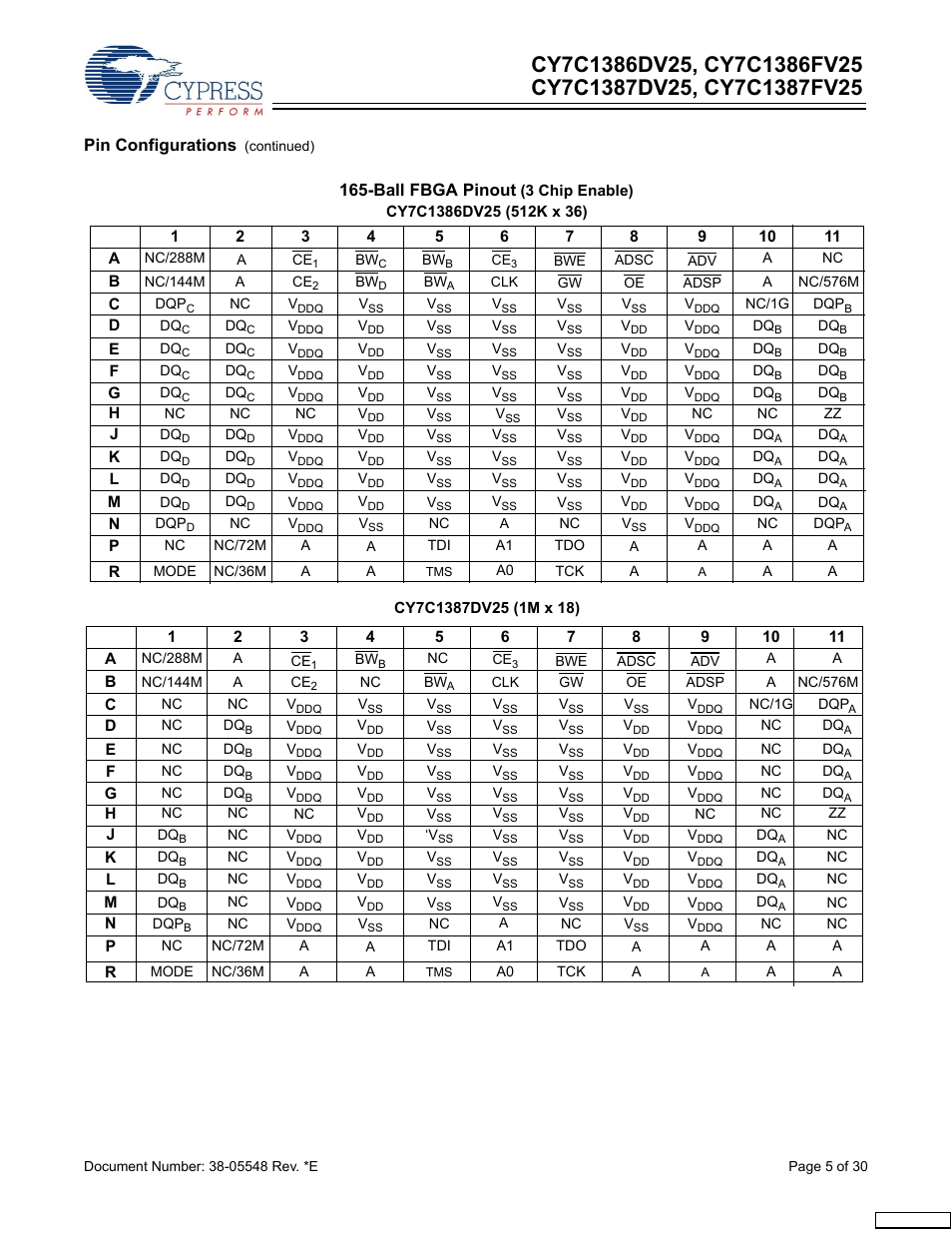 Pin configurations, Ball fbga pinout | Cypress CY7C1387DV25 User Manual | Page 5 / 30