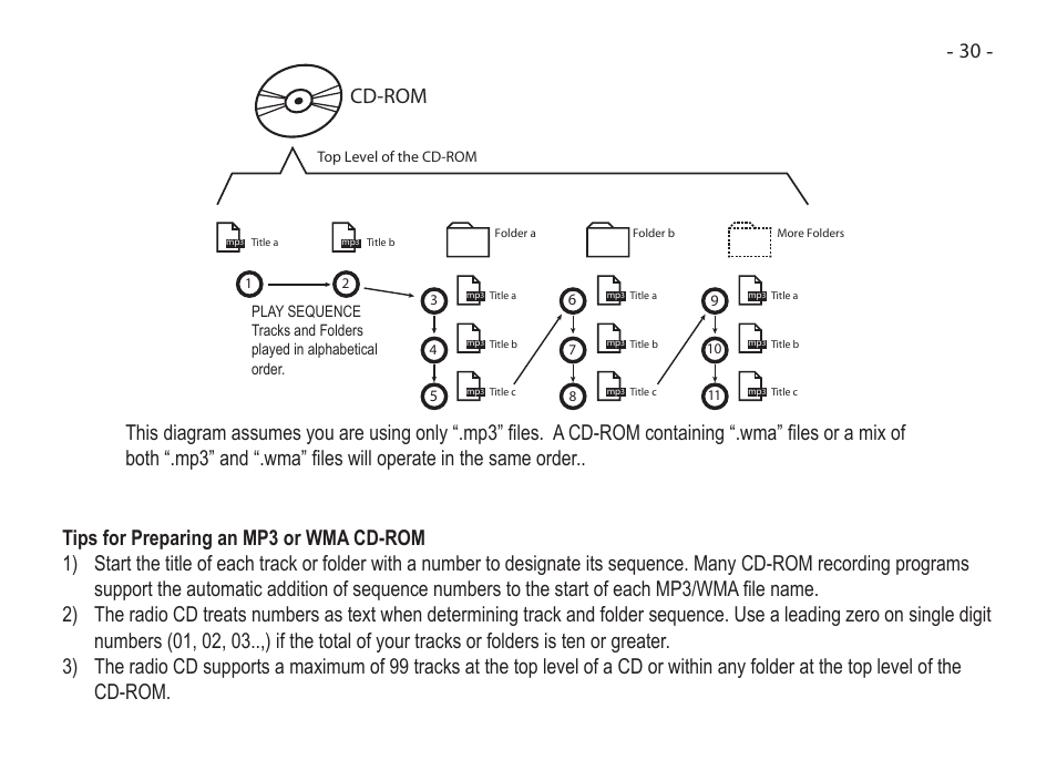 Cd-rom | Acreative SoundWorks Radio 745 User Manual | Page 33 / 40