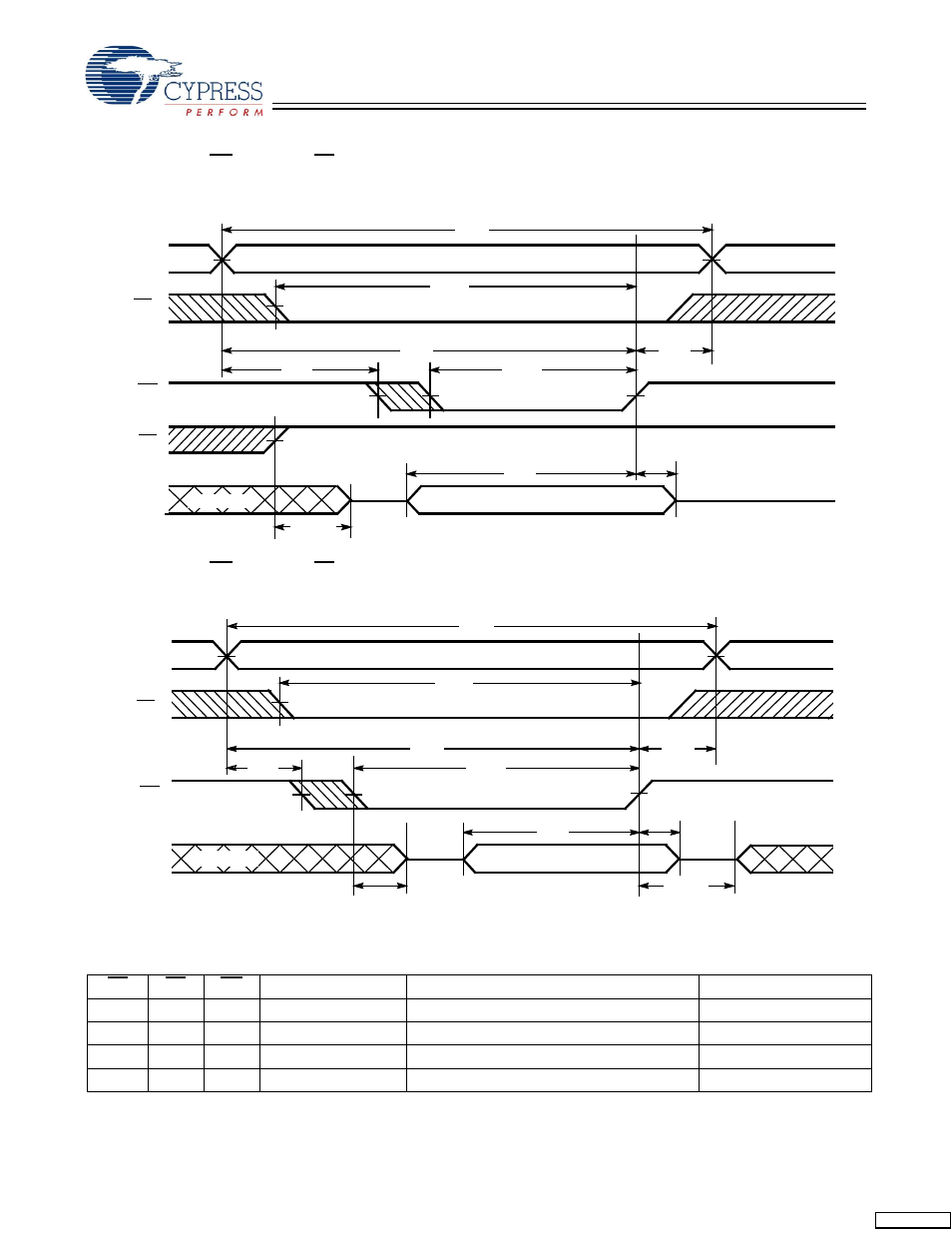 Switching waveforms, Truth table | Cypress CY7C1019CV33 User Manual | Page 6 / 10