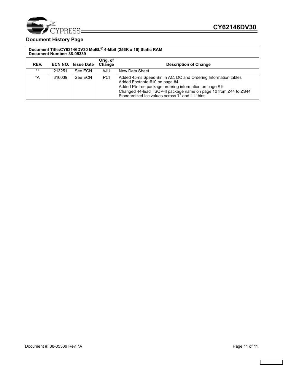 Cypress CY62146DV30 User Manual | Page 11 / 11