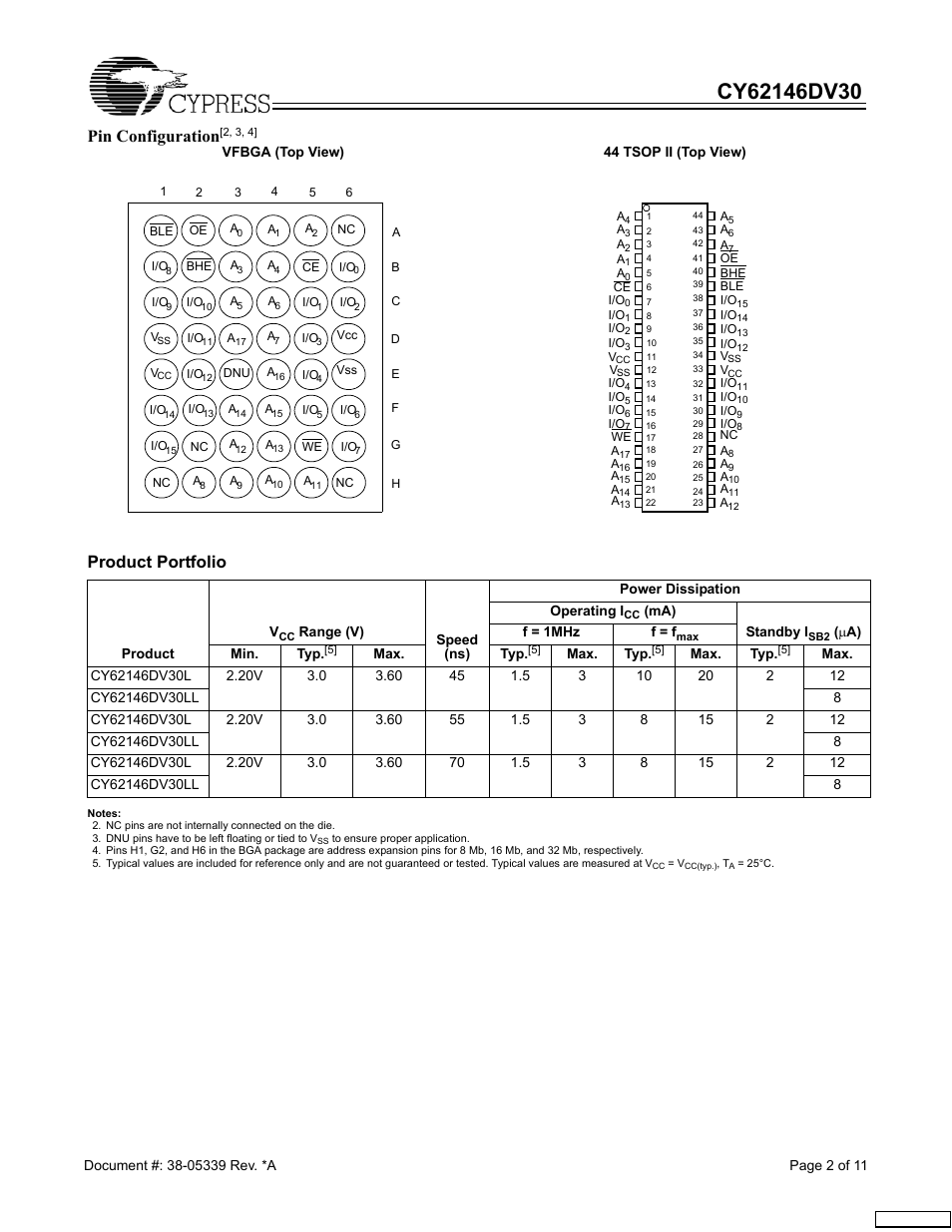 Pin configuration, Product portfolio | Cypress CY62146DV30 User Manual | Page 2 / 11