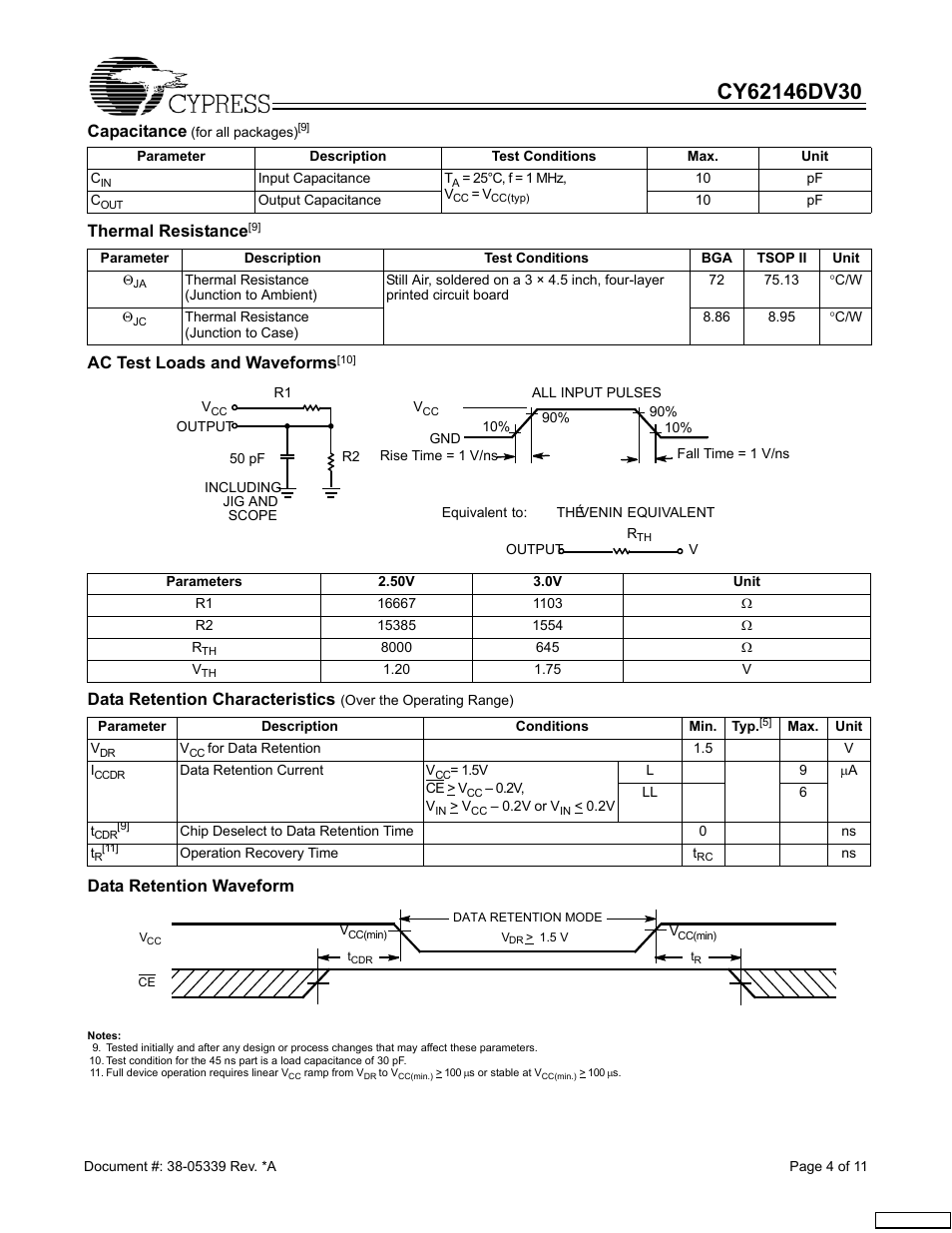 Capacitance, Thermal resistance, Ac test loads and waveforms | Data retention characteristics, Data retention waveform | Cypress CY62146DV30 User Manual | Page 4 / 11