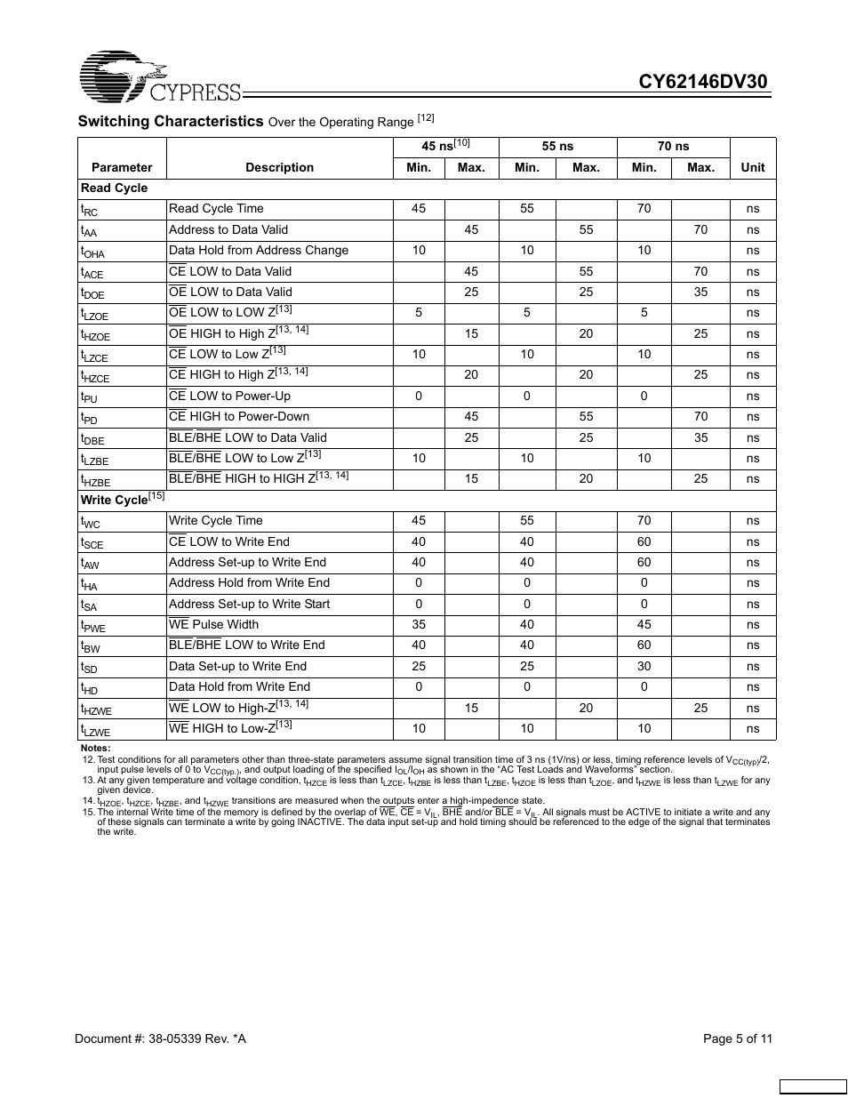Switching characteristics | Cypress CY62146DV30 User Manual | Page 5 / 11