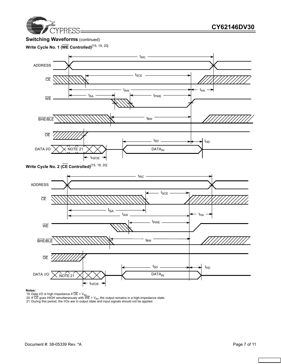 Switching waveforms | Cypress CY62146DV30 User Manual | Page 7 / 11