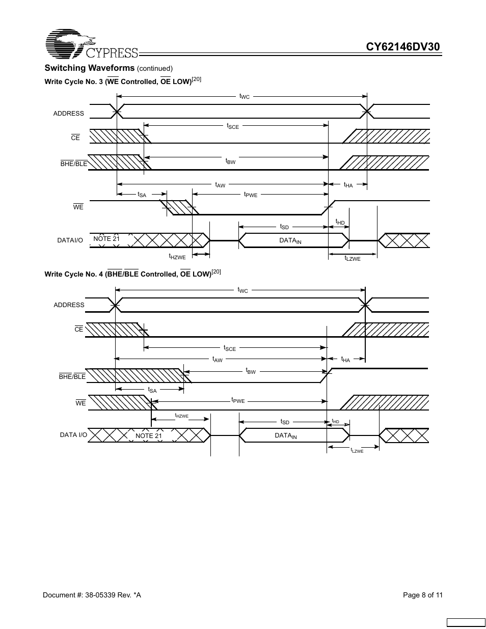 Switching waveforms | Cypress CY62146DV30 User Manual | Page 8 / 11