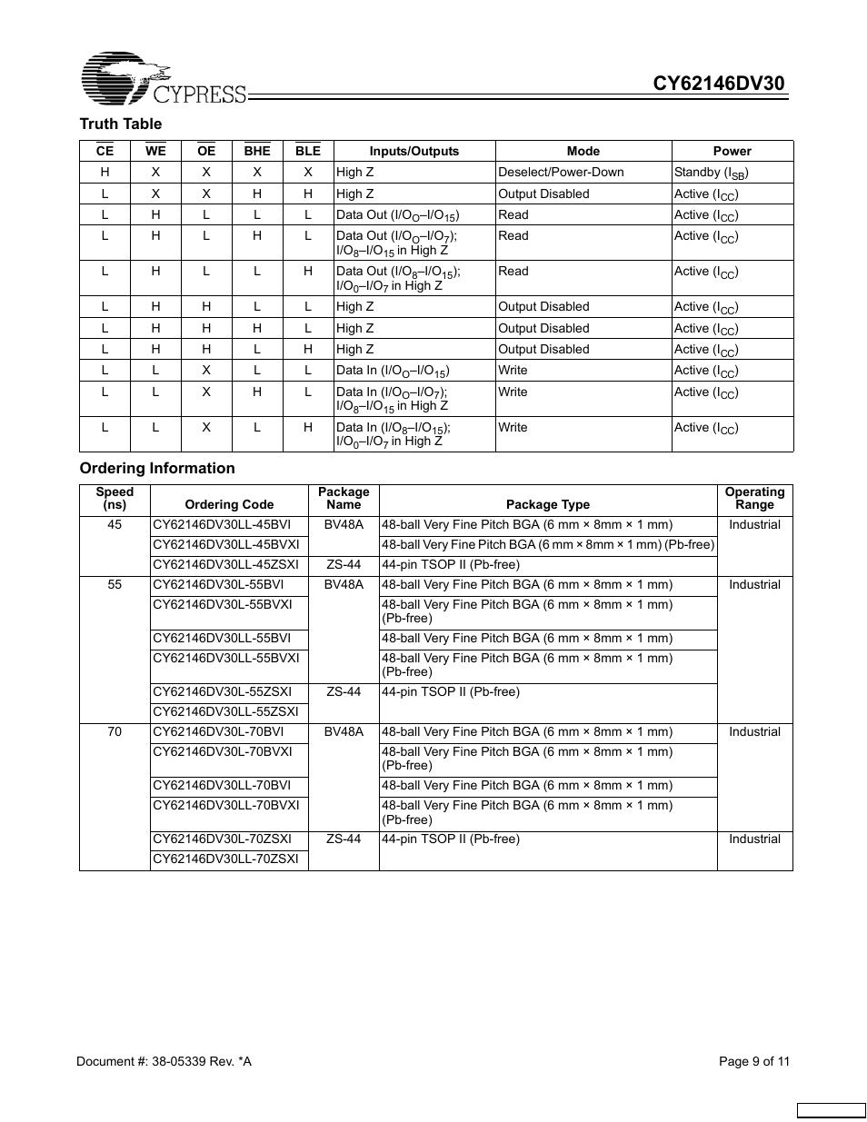 Cypress CY62146DV30 User Manual | Page 9 / 11