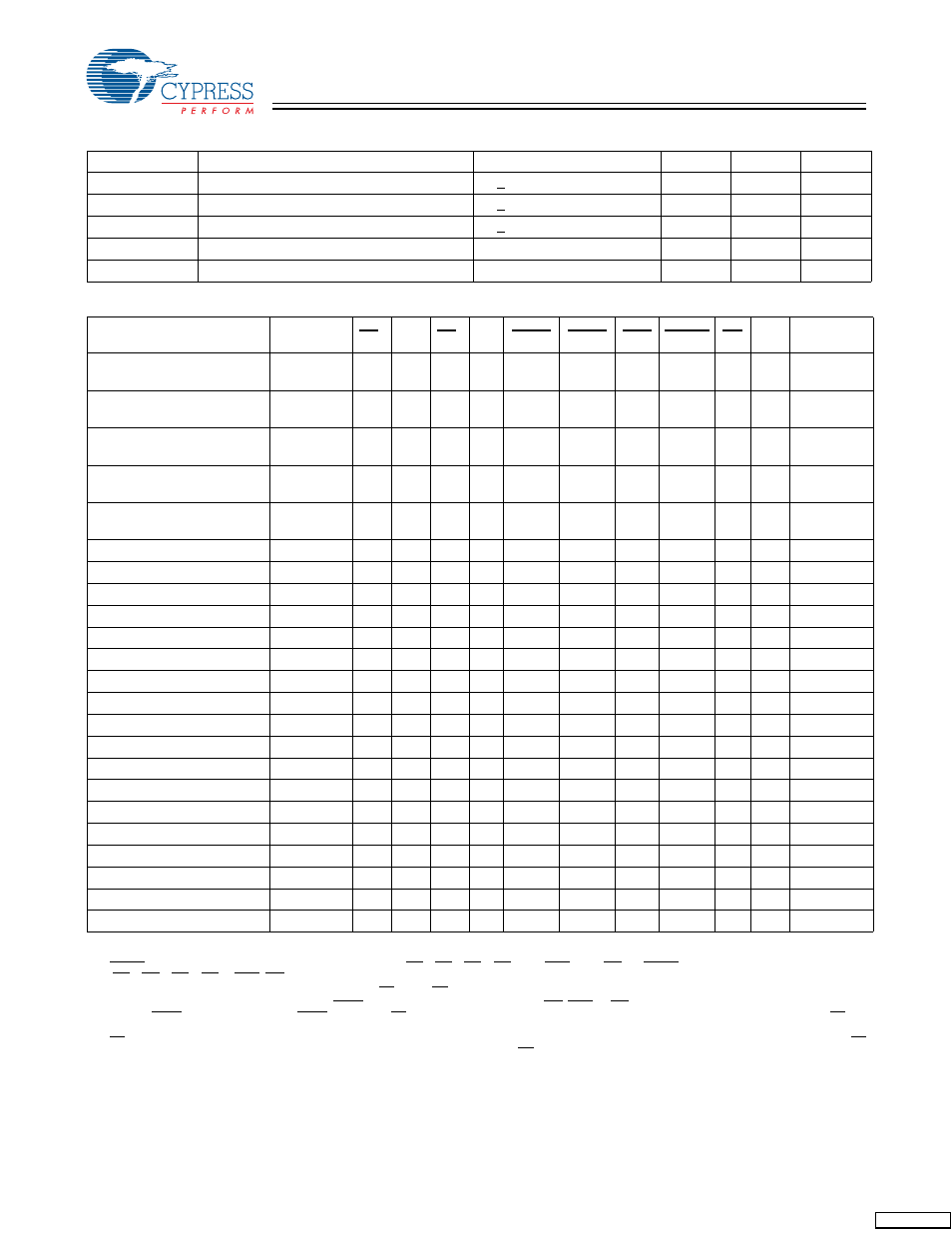 Cypress CY7C1344H User Manual | Page 5 / 15