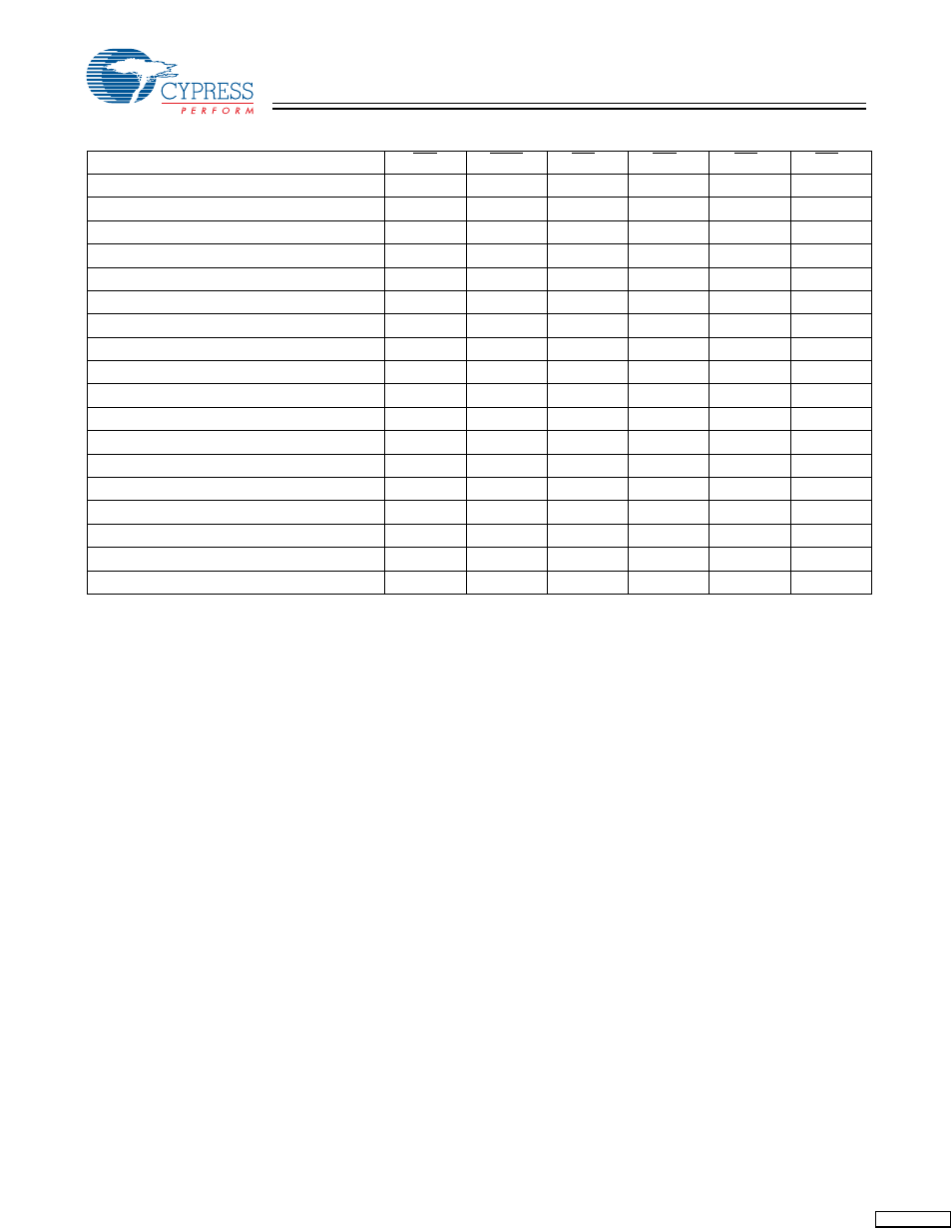 Truth table for read/write | Cypress CY7C1344H User Manual | Page 6 / 15