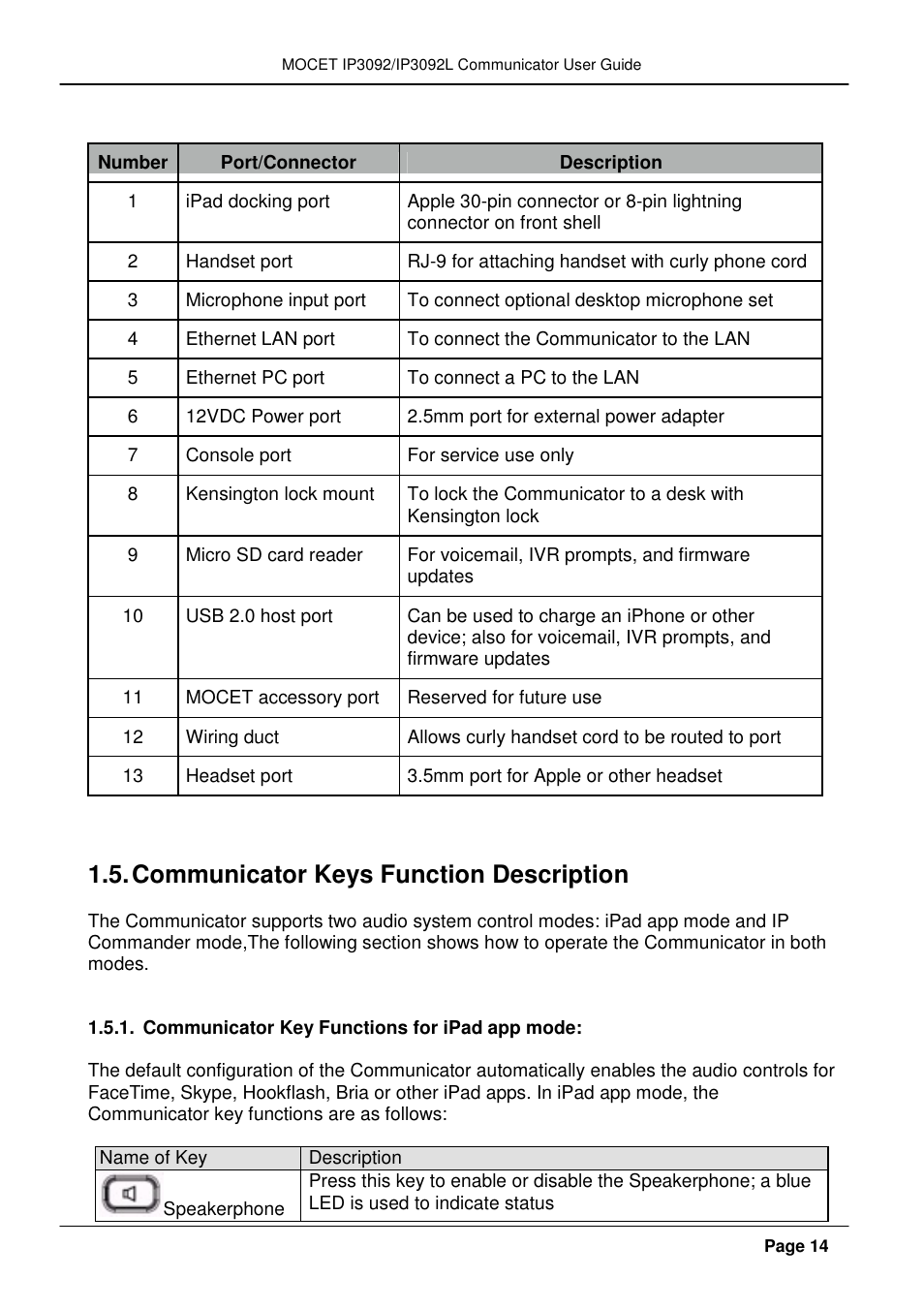 Communicator keys function description | MOCET IP3092 User Manual | Page 14 / 68