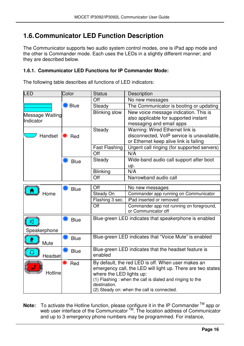 Communicator led function description | MOCET IP3092 User Manual | Page 16 / 68