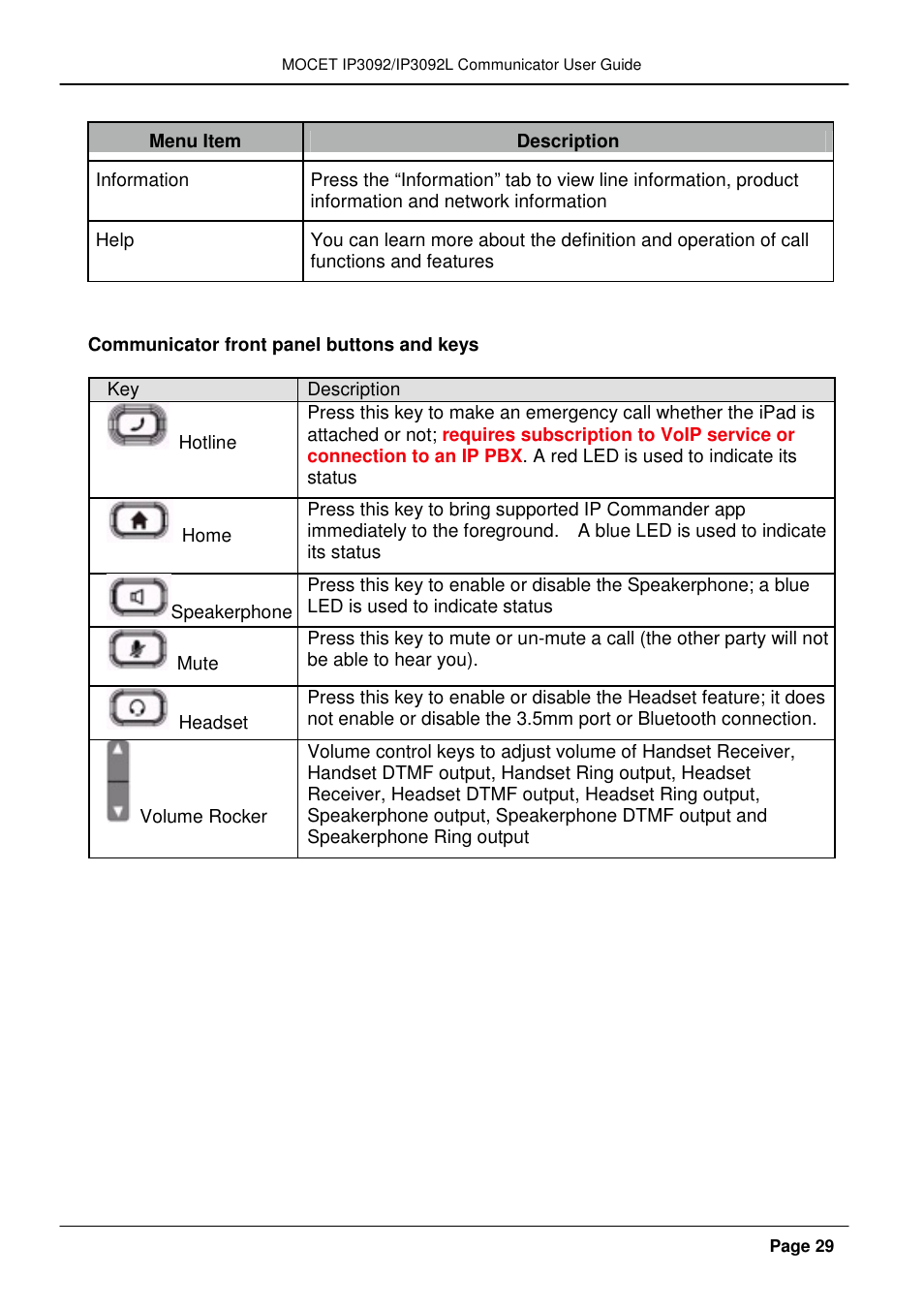 MOCET IP3092 User Manual | Page 29 / 68