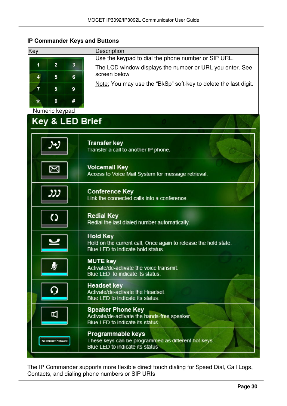 MOCET IP3092 User Manual | Page 30 / 68