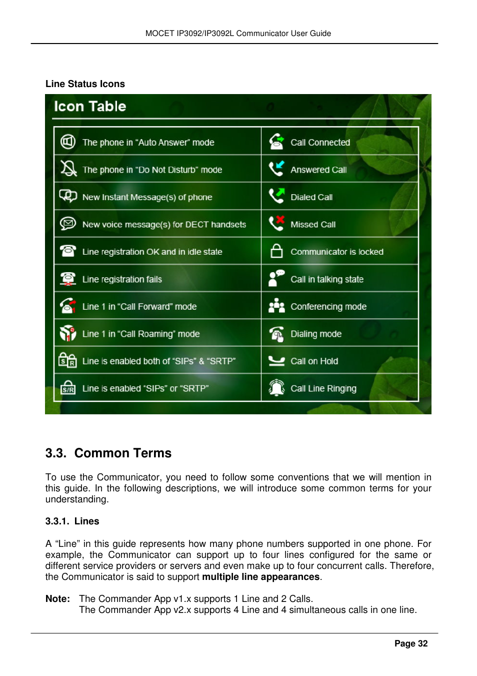 Common terms | MOCET IP3092 User Manual | Page 32 / 68