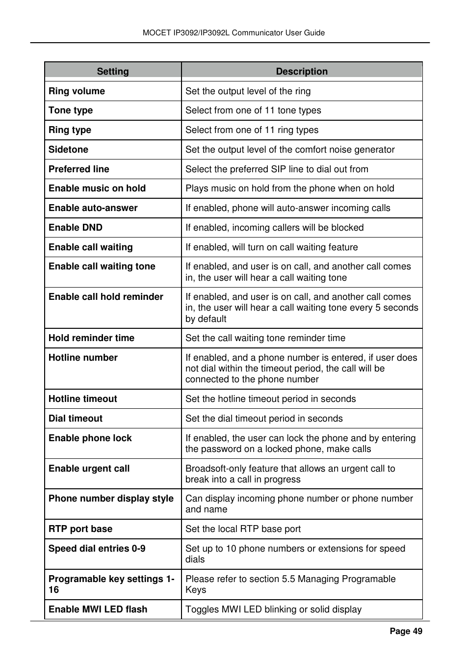 MOCET IP3092 User Manual | Page 49 / 68