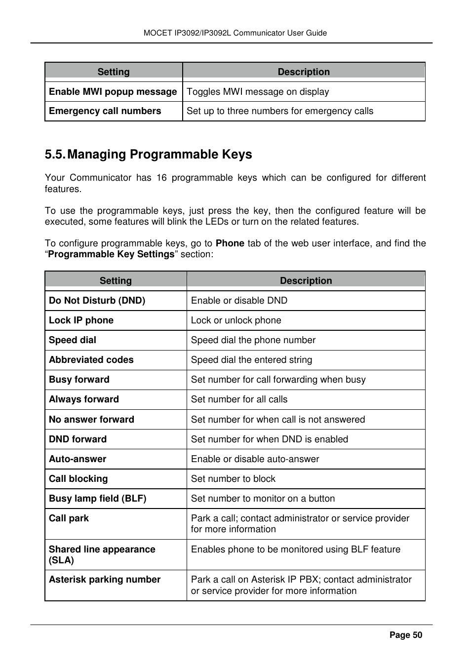 Managing programmable keys | MOCET IP3092 User Manual | Page 50 / 68