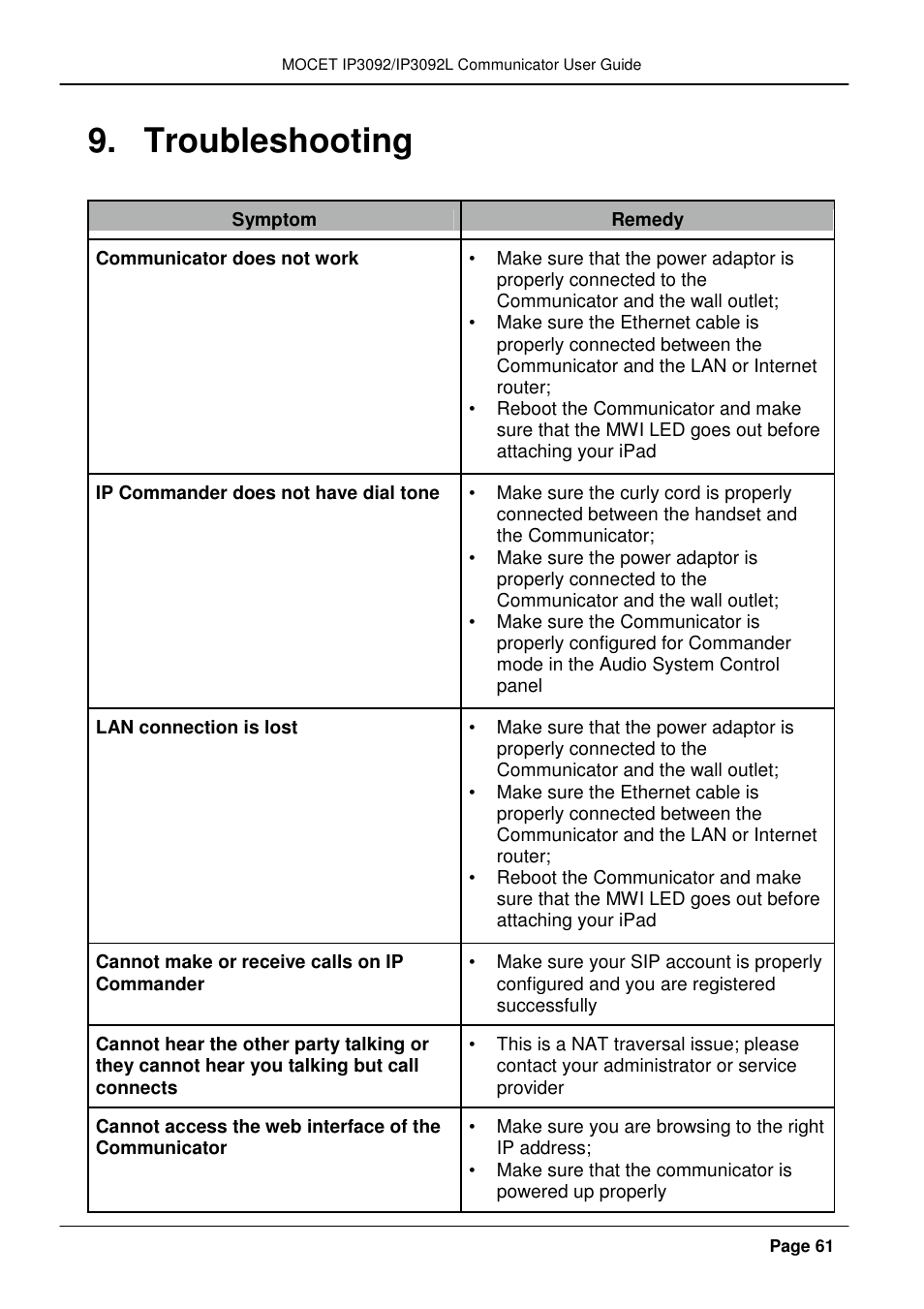 Troubleshooting | MOCET IP3092 User Manual | Page 61 / 68