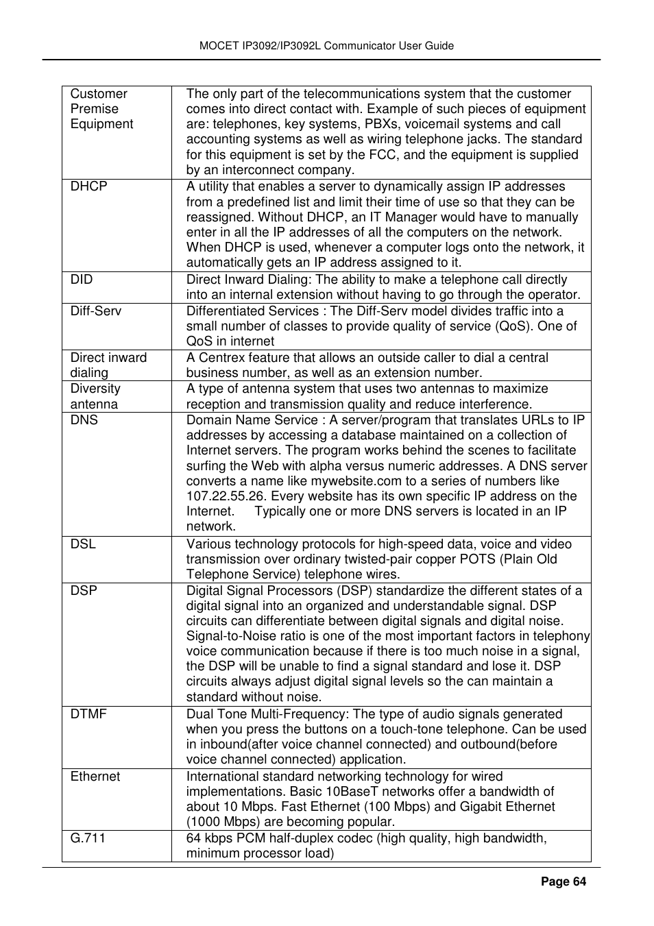 MOCET IP3092 User Manual | Page 64 / 68