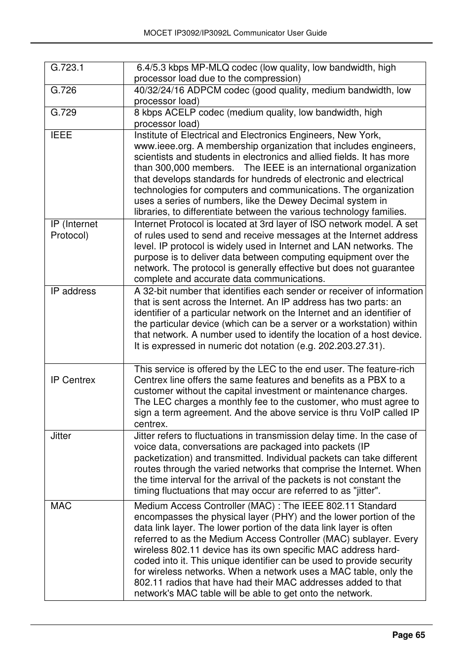 MOCET IP3092 User Manual | Page 65 / 68