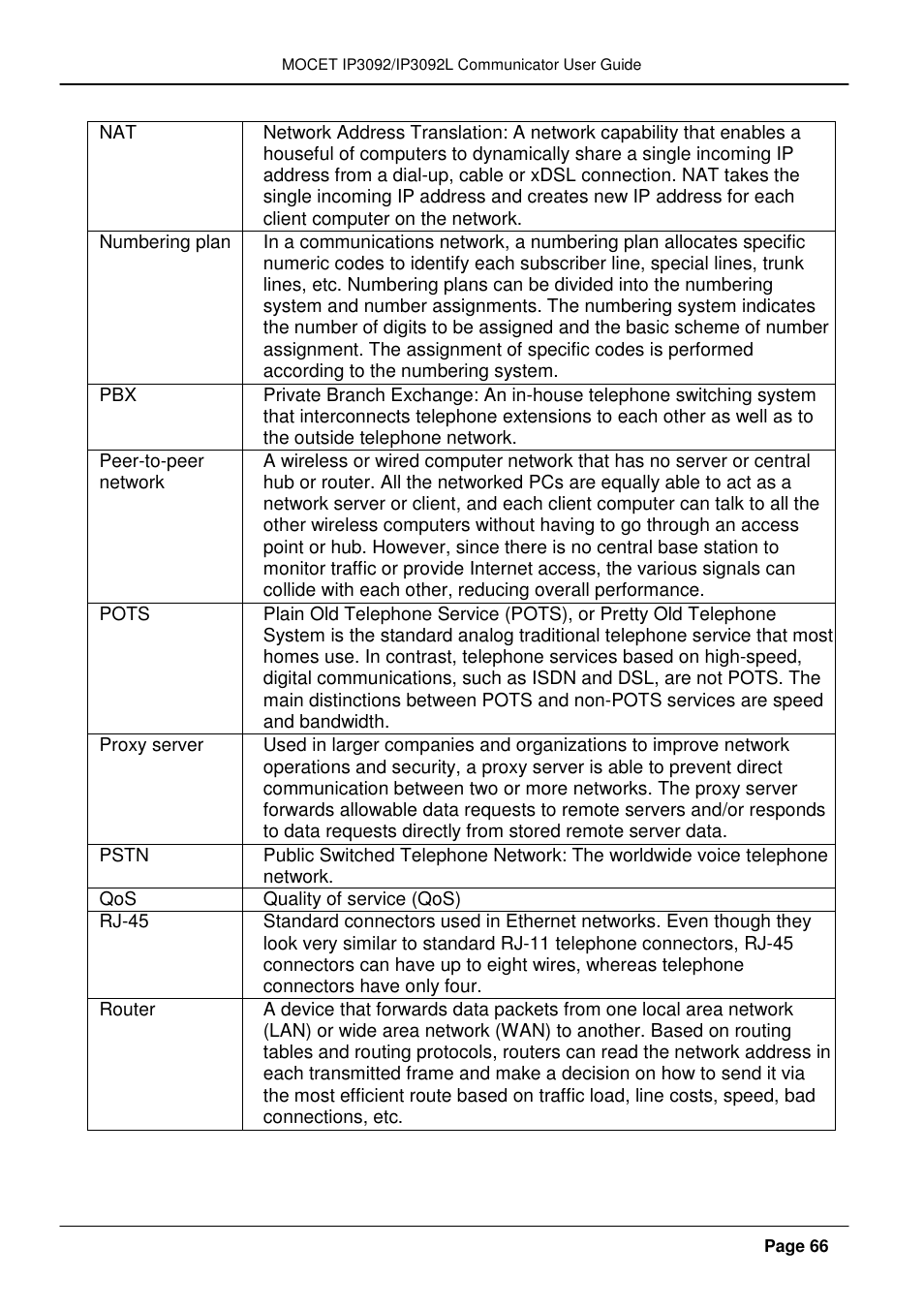 MOCET IP3092 User Manual | Page 66 / 68